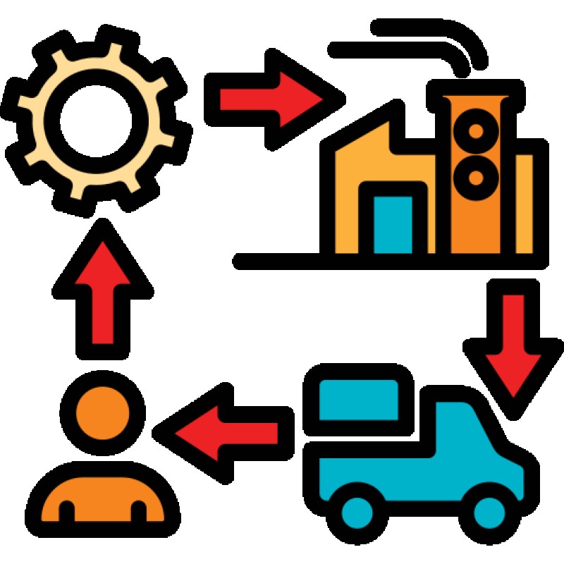 Supply Chain & Manufacturing
